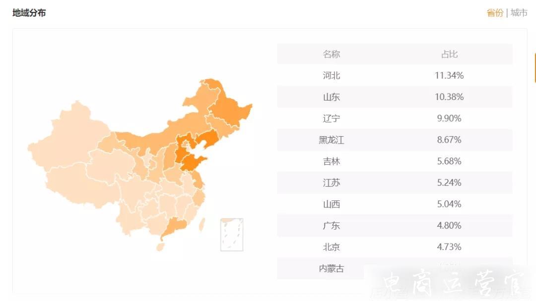 不到30分鐘帶貨超8000萬(wàn)-健康消費(fèi)成為快手直播間新潮流?